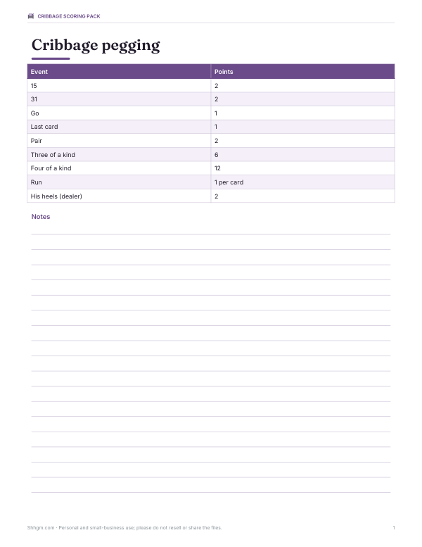 Preview of Printable Cribbage Pegging Chart